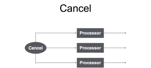 cancel