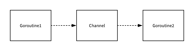 channel