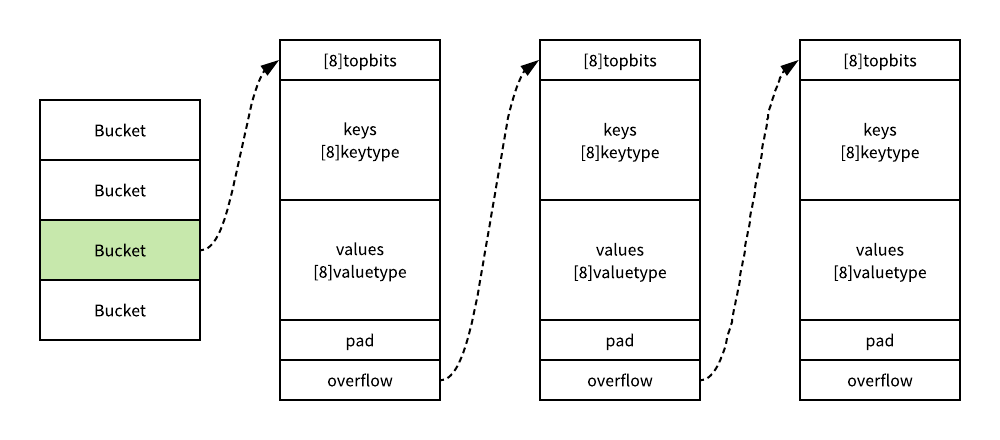 map3